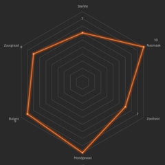 Canastra - Man met de Baard