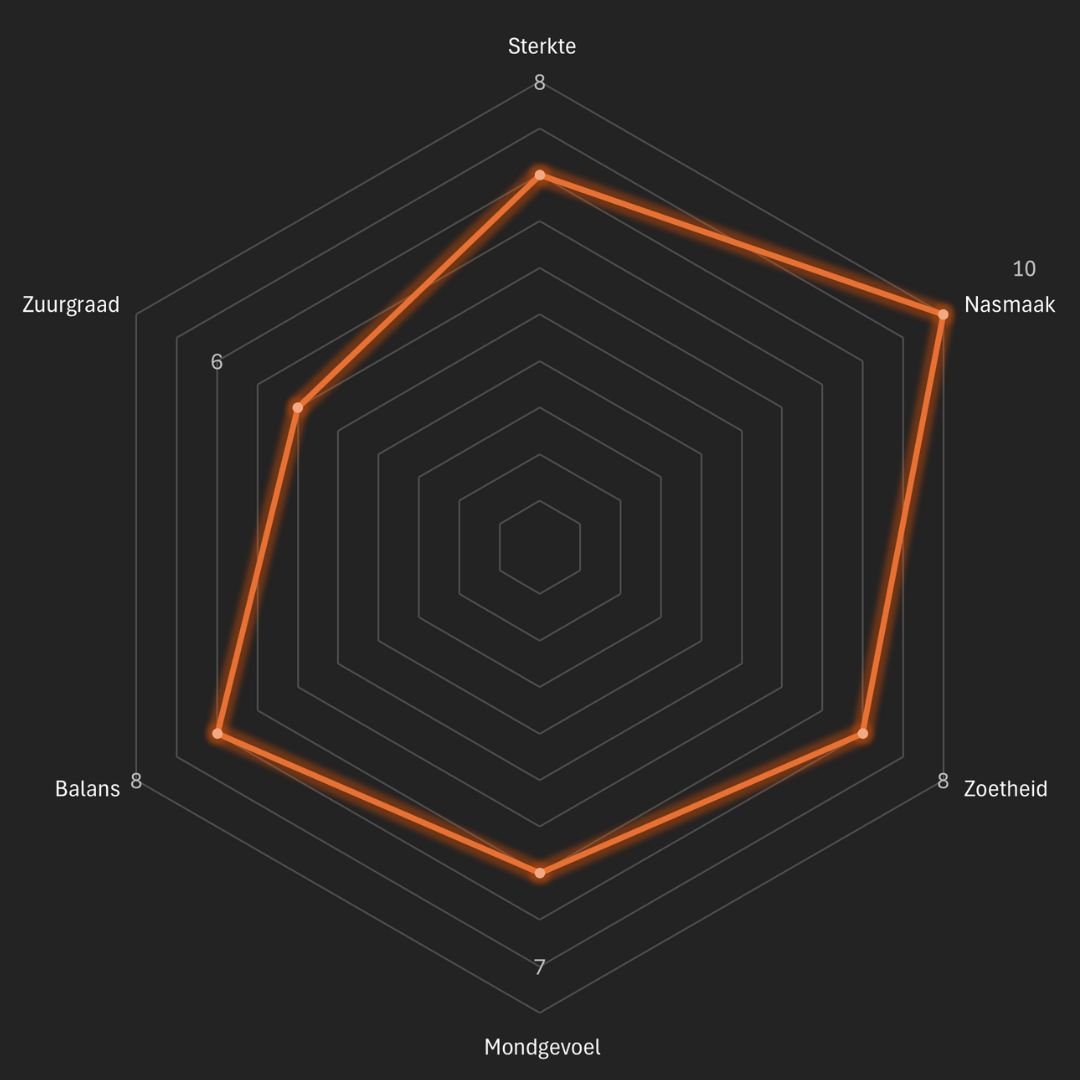 Gumutindo - Man met de Baard