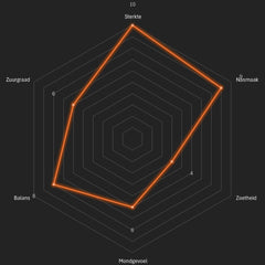 Monsoon Malabar - Man met de Baard