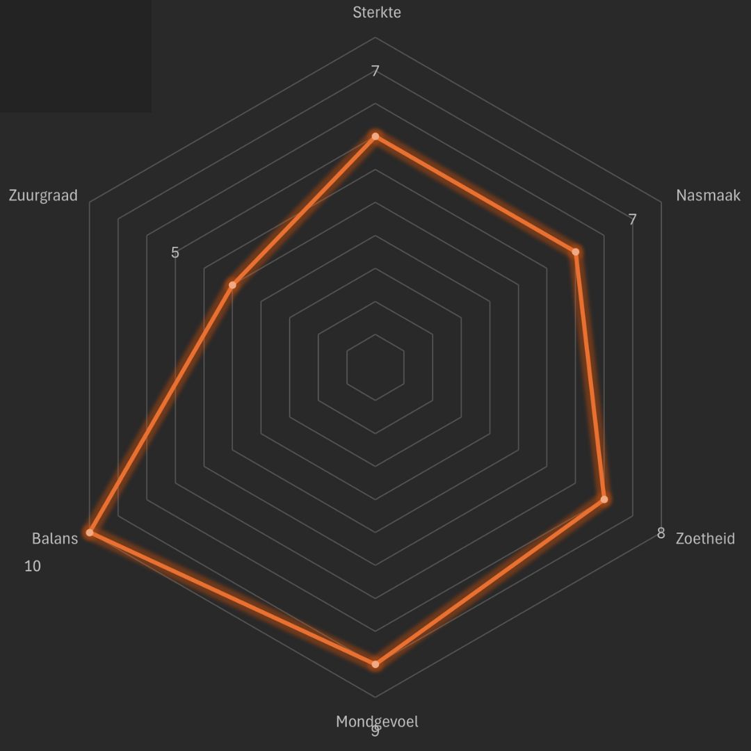 Taste the Roastery - 500 gram - Man met de Baard