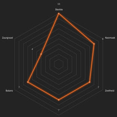 Acatenango - Man met de Baard