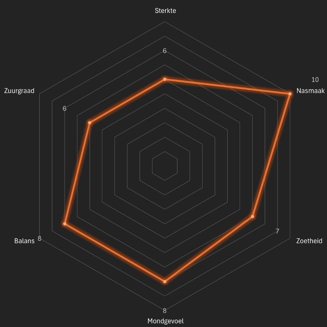Decaf - Man met de Baard