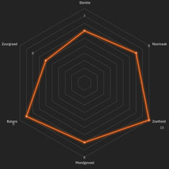 Divergente (Abonnement) - Man met de Baard