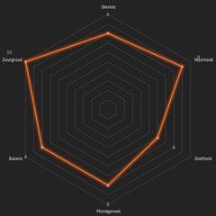 Taste the Origin - 500 gram - Man met de Baard
