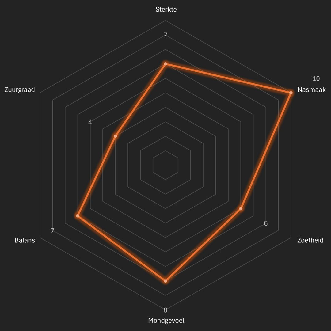 Taste the Origin - 500 gram - Man met de Baard