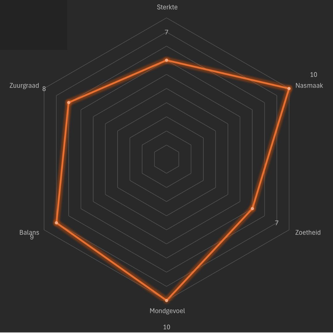 Taste the Roastery - 500 gram - Man met de Baard