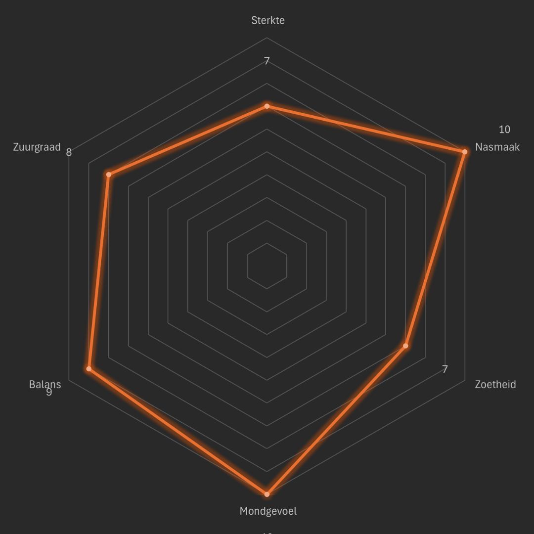 Canastra - Man met de Baard