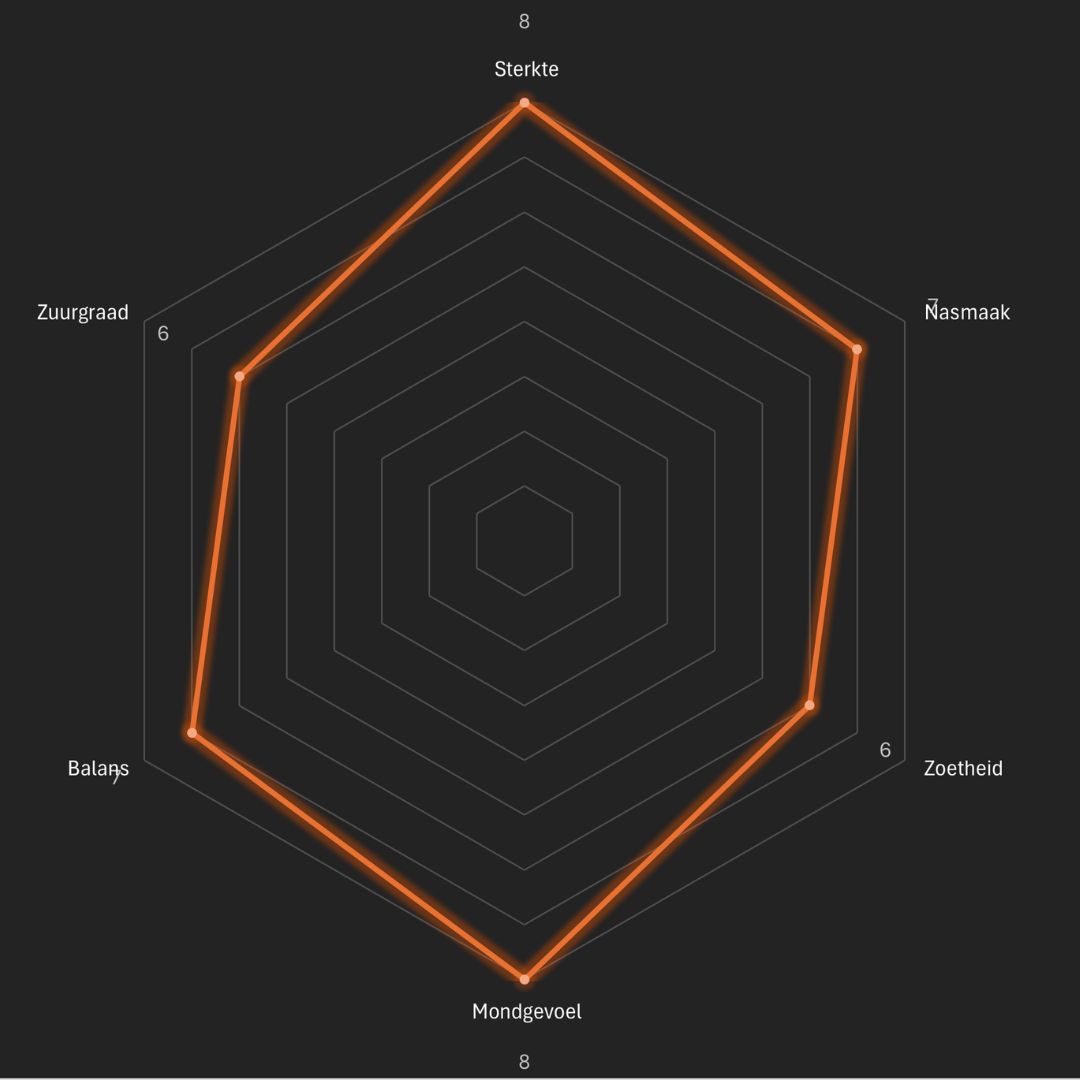 Taste the Roastery - 500 gram - Man met de Baard