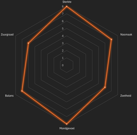 Gerbaldi (Abonnement) - Man met de Baard