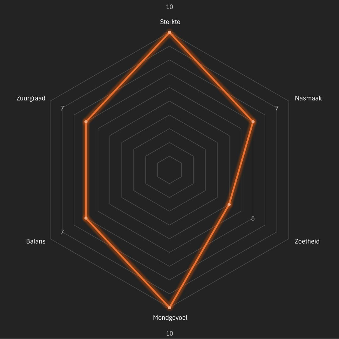 Min Almina - Man met de Baard