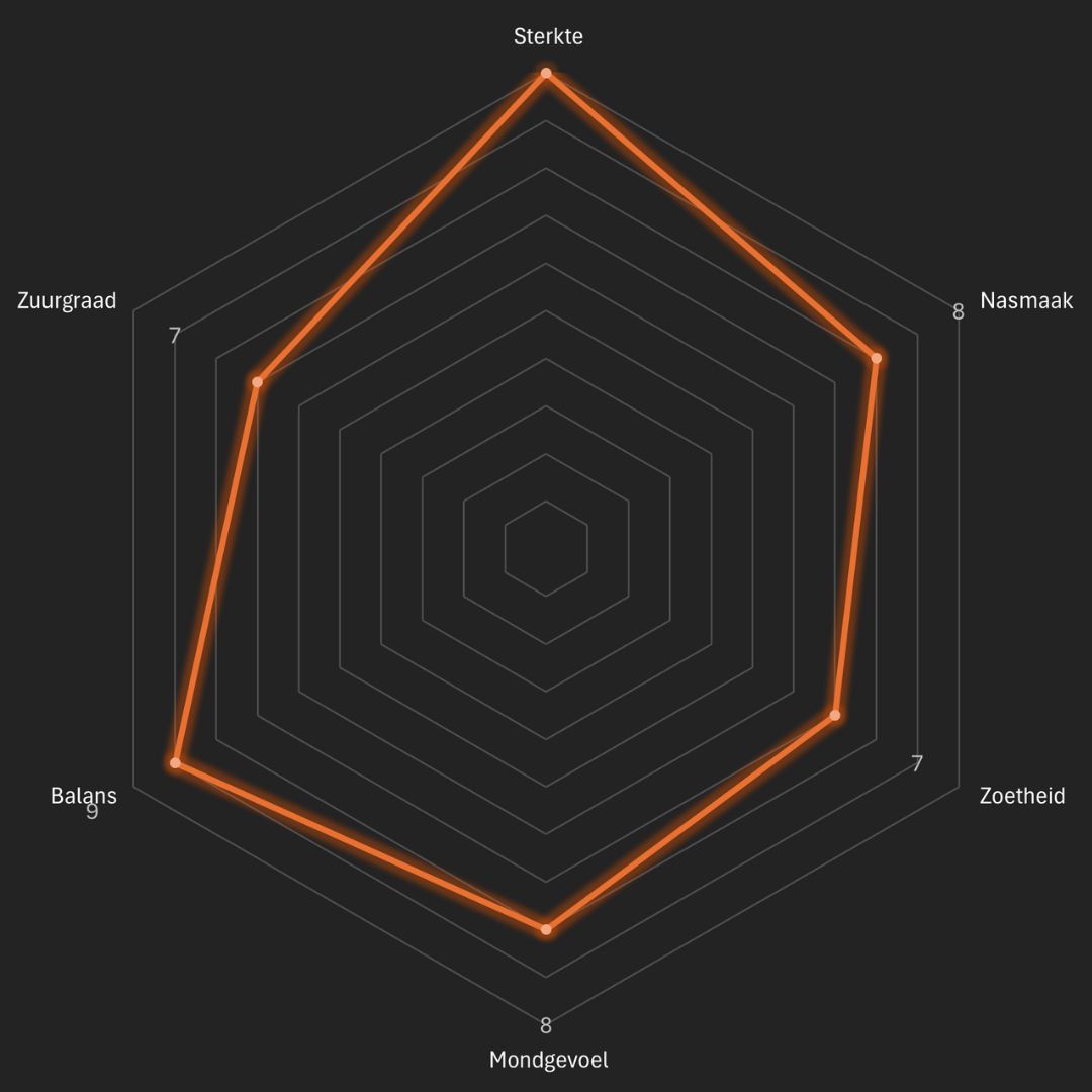 Mocca Bourbon - Man met de Baard