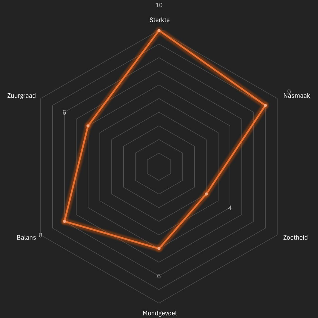 Monsoon Malabar - Man met de Baard