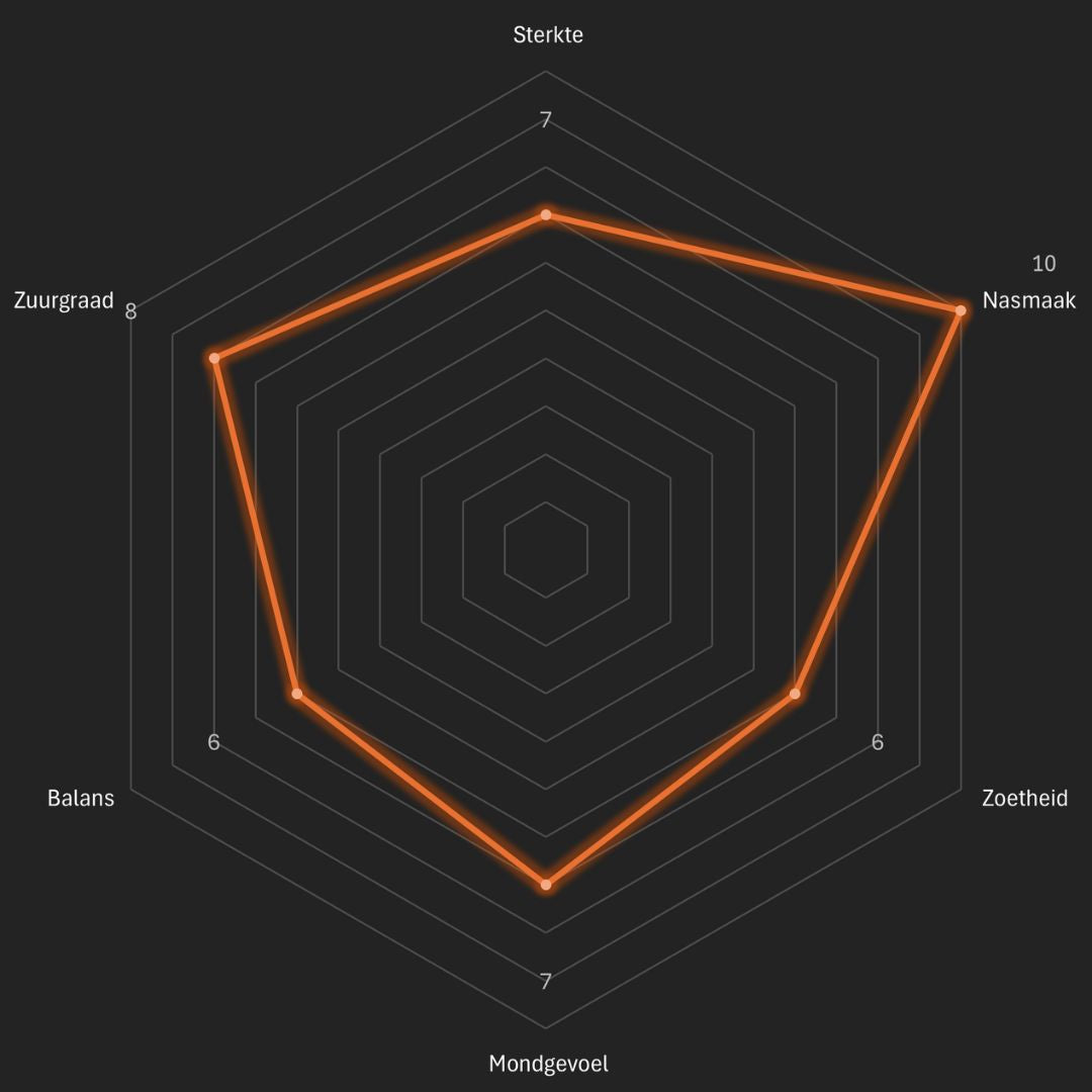 Qahwa - Man met de Baard