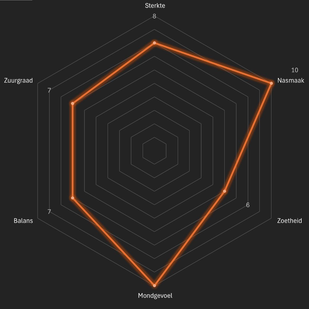 Sidamo - Man met de Baard