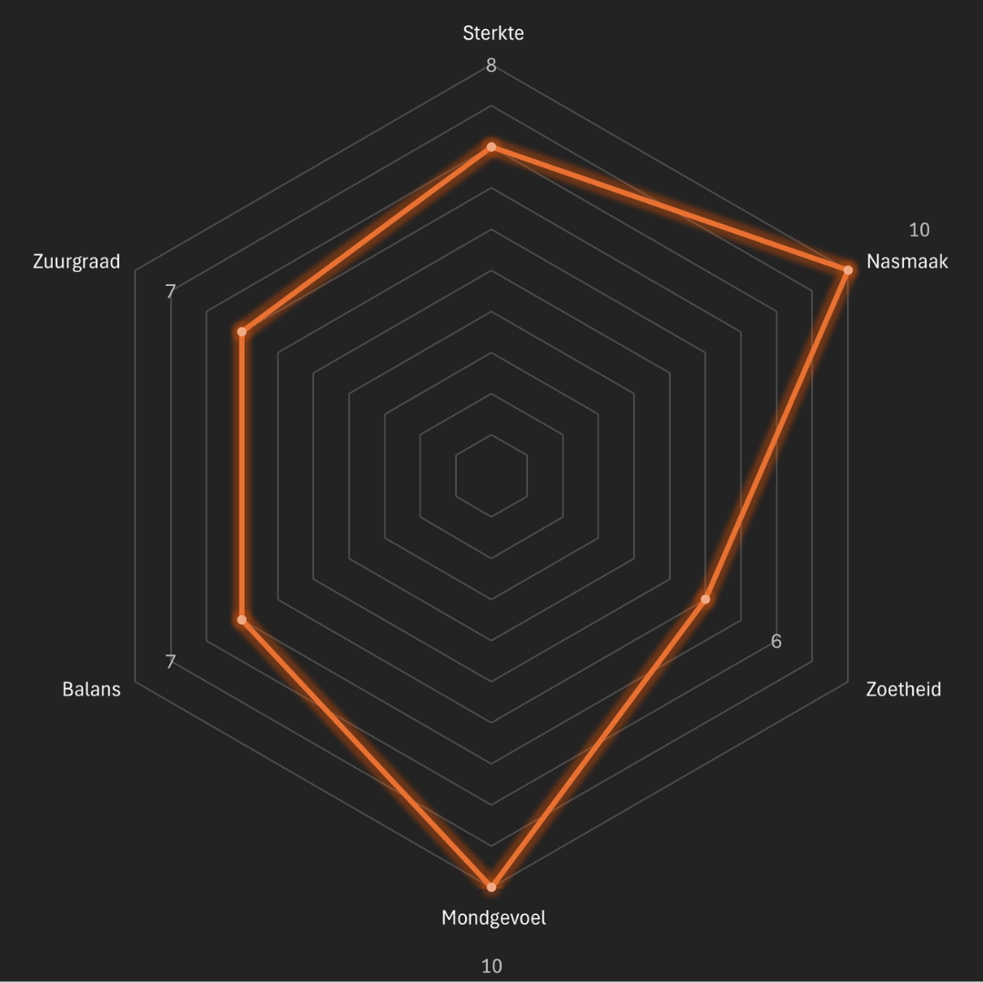 Taste the Origin - 500 gram - Man met de Baard