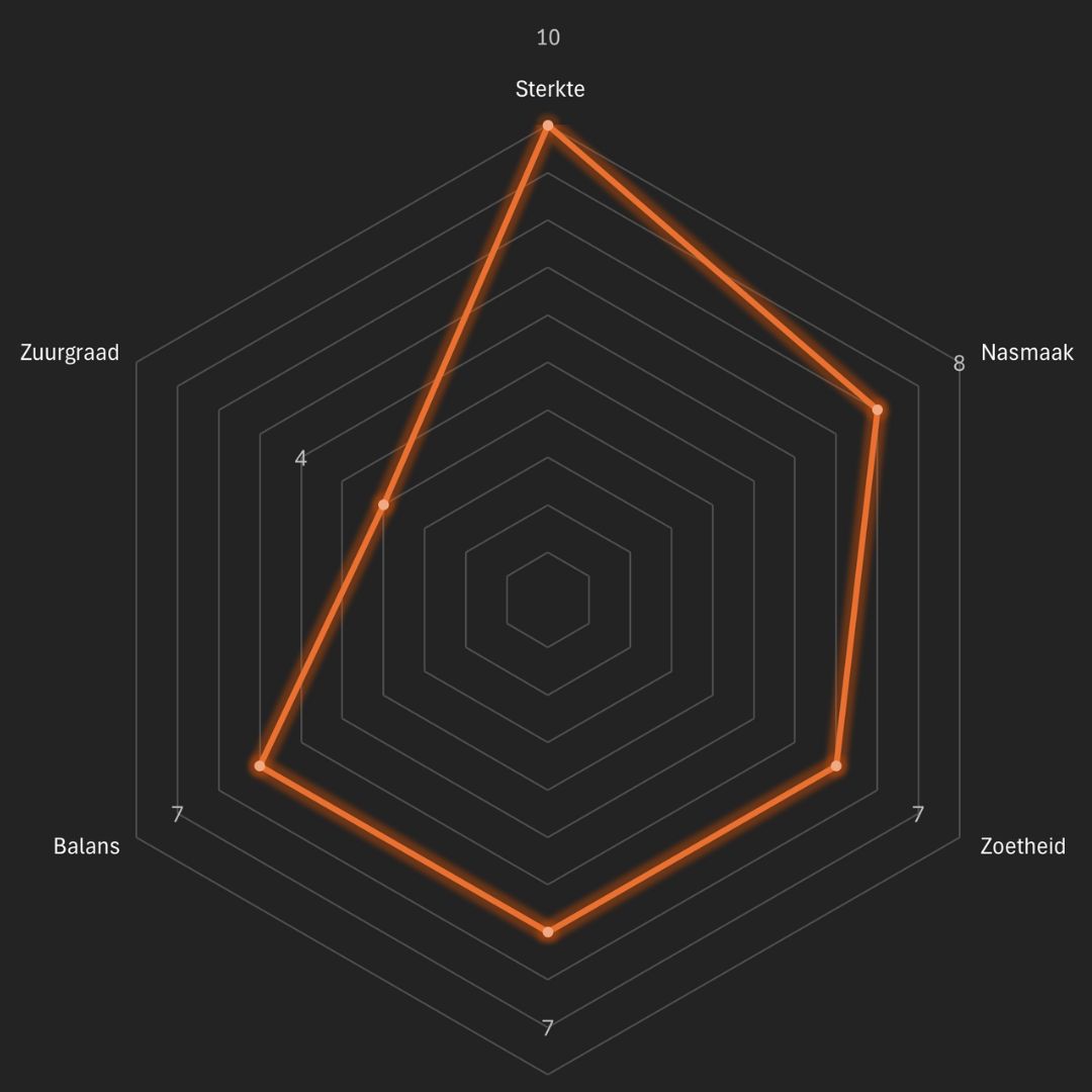 Acatenango - Man met de Baard