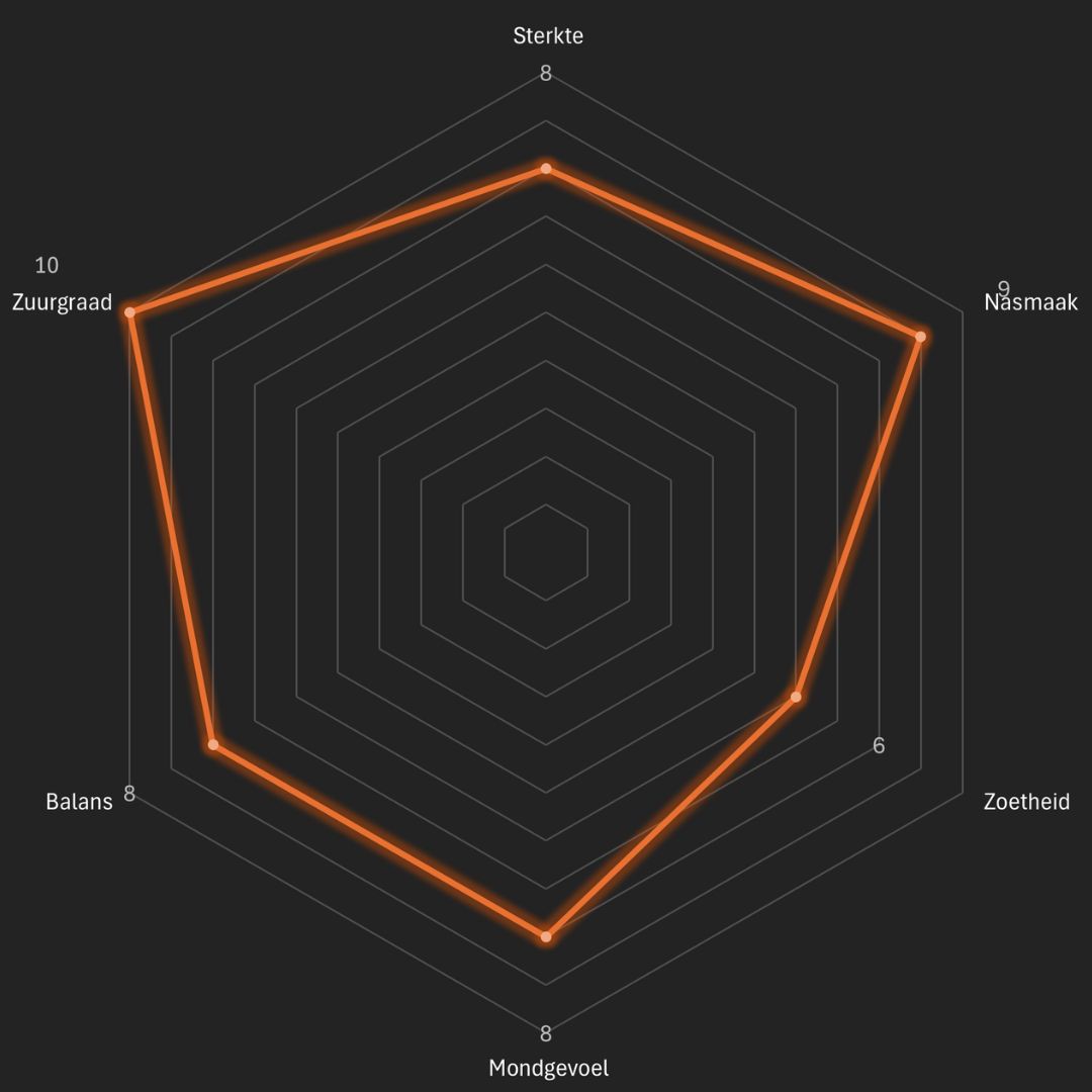 Taste the Origin - 500 gram - Man met de Baard