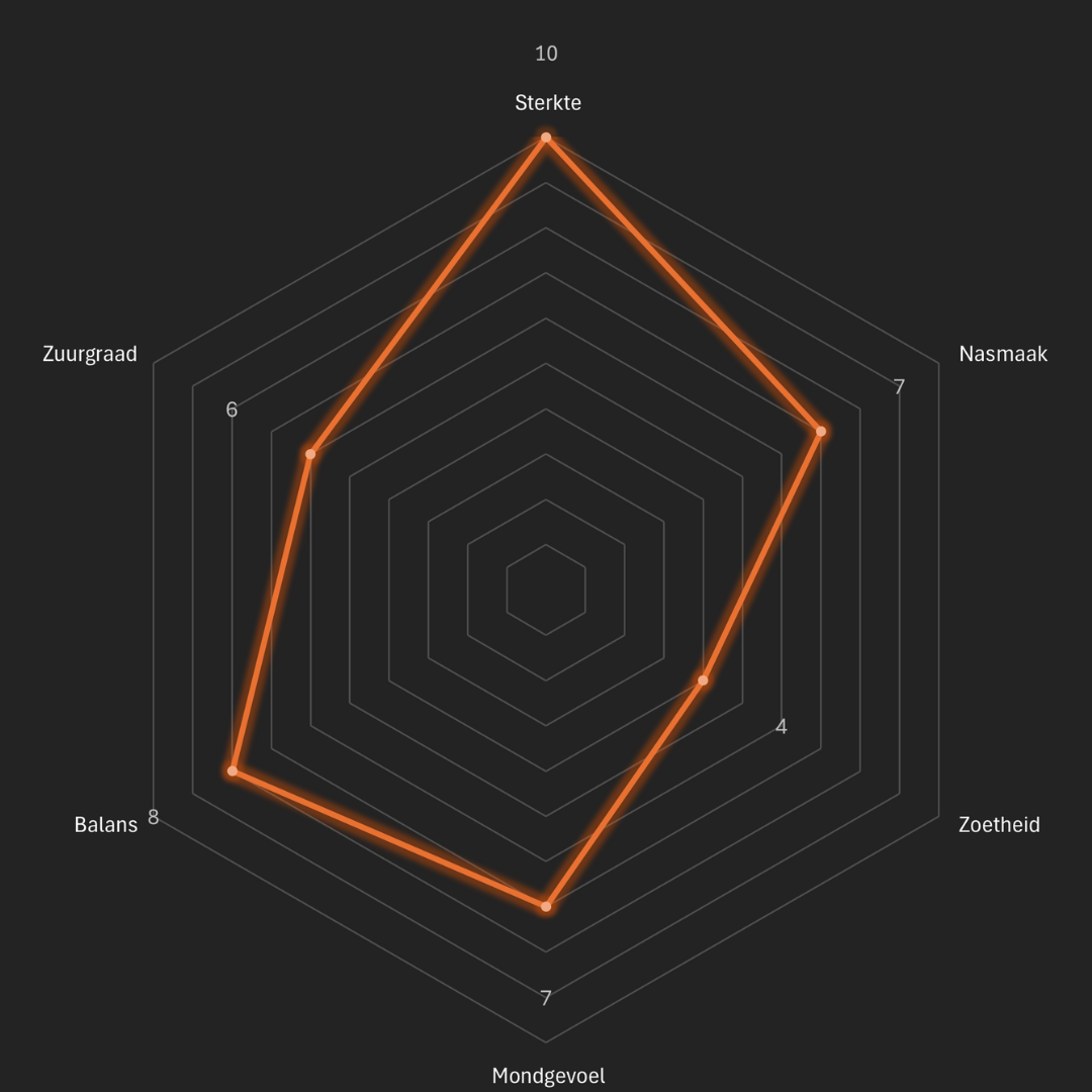 Taste the Roastery - 500 gram - Man met de Baard